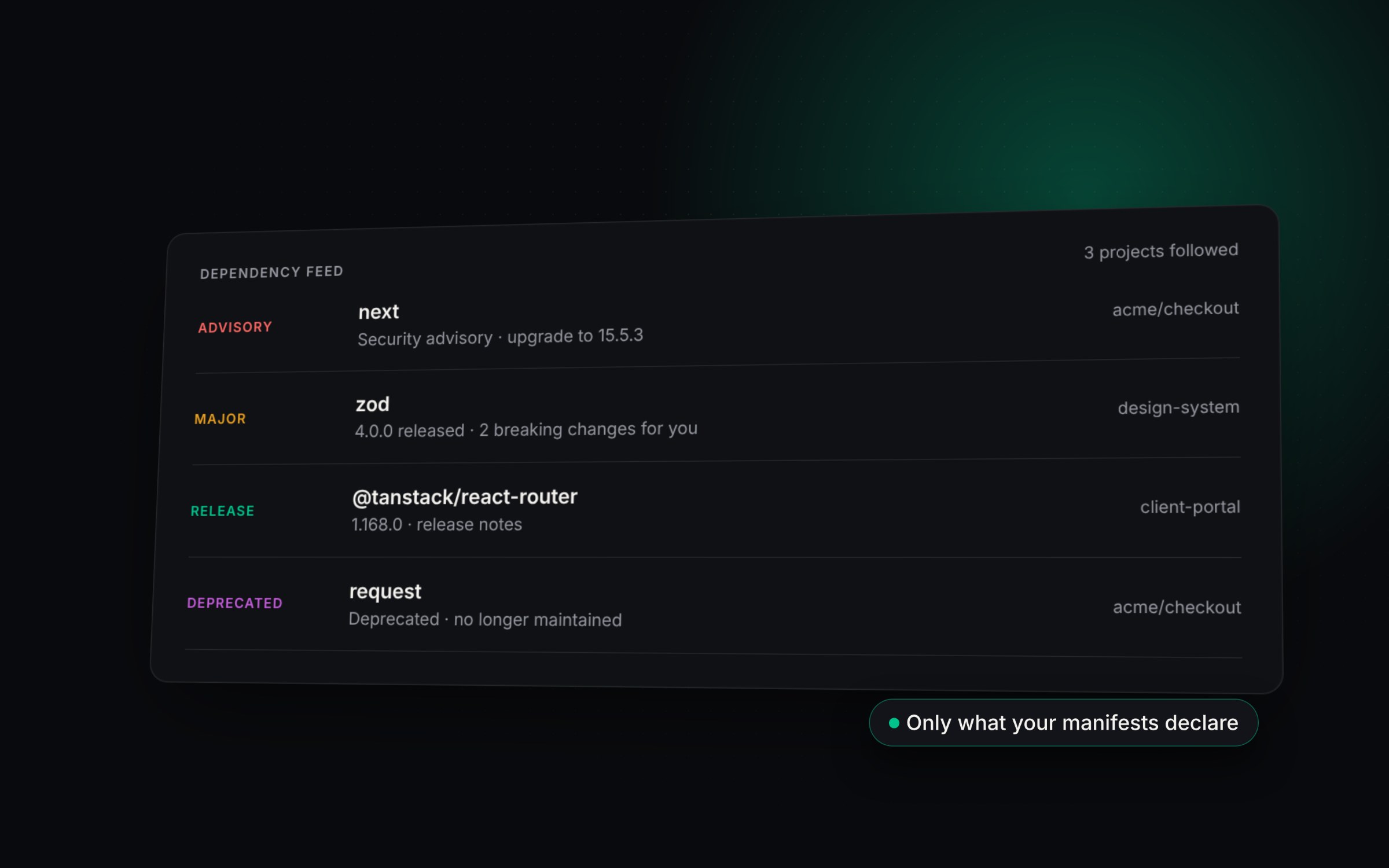 A feed of security advisories, major releases and deprecations for a project's npm packages