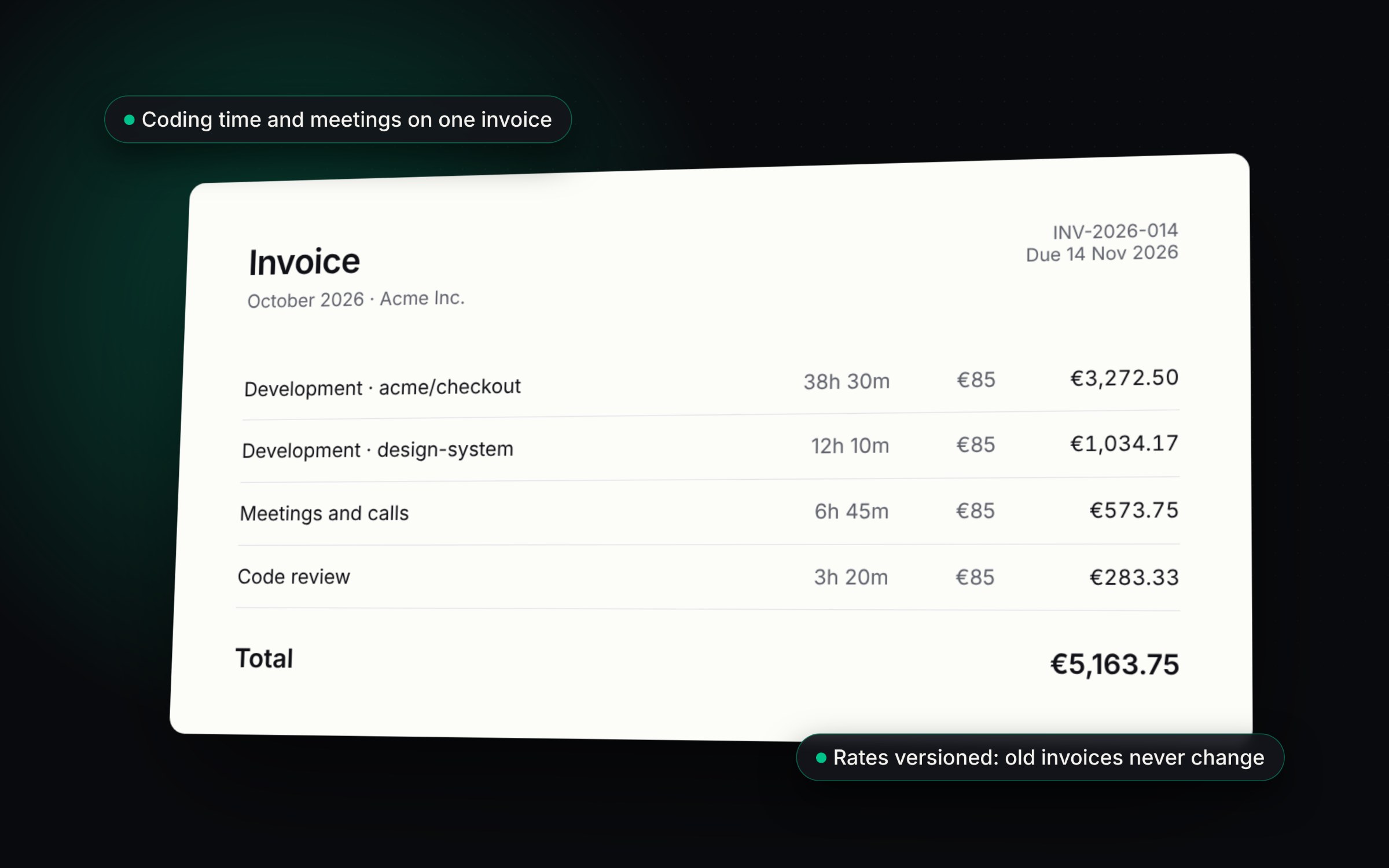 An invoice combining development time per project with meetings and code review